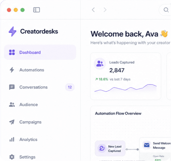Creatordesks dashboard preview